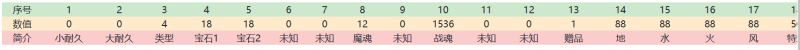 老端501发放装备param数值大全-资源站